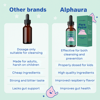 ParaPatrol - Kids Detox Drops