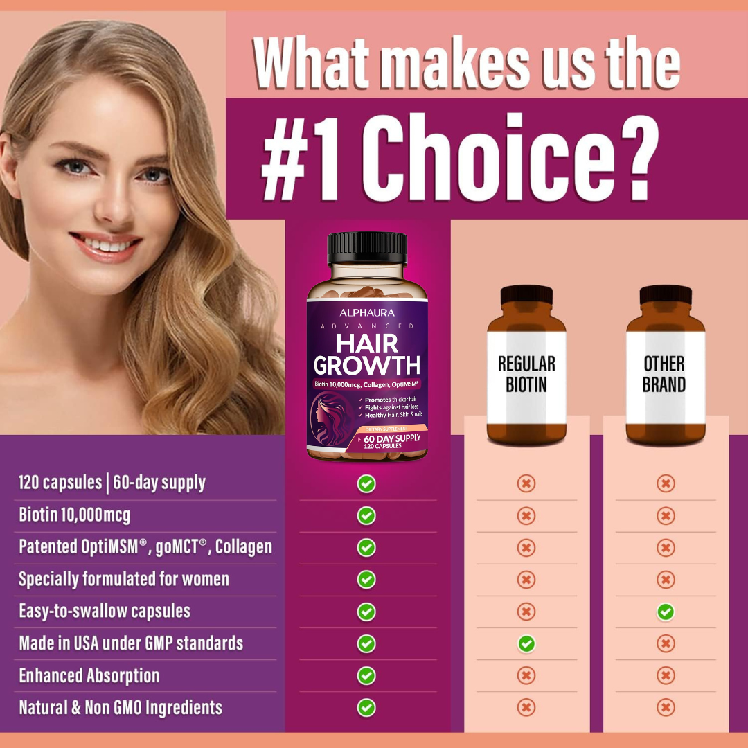 24-in-1 Advanced Hair Growth Vitamins - Biotin 10,000 mcg + Collagen & MSM, Supports Thicker, Healthier Hair