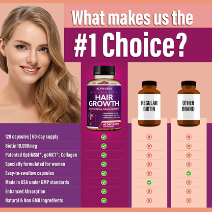24-in-1 Advanced Hair Growth Vitamins - Biotin 10,000 mcg + Collagen & MSM, Supports Thicker, Healthier Hair
